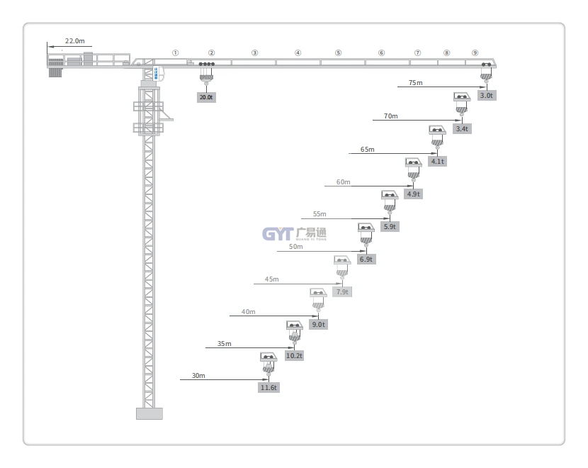 Construction Machinery Hammerhead Tower Crane