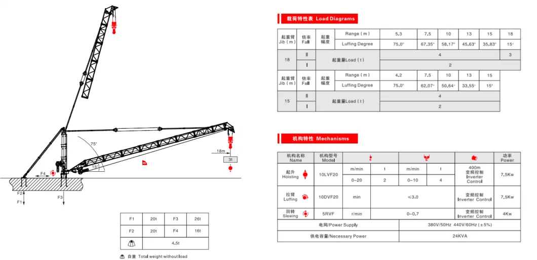 Sun Brand New Derrick Crane Qtdc1830 Derrick Crane Jib Length 18m, Tip Load 3ton, Max Load 4ton for Dismantling Tower Crane