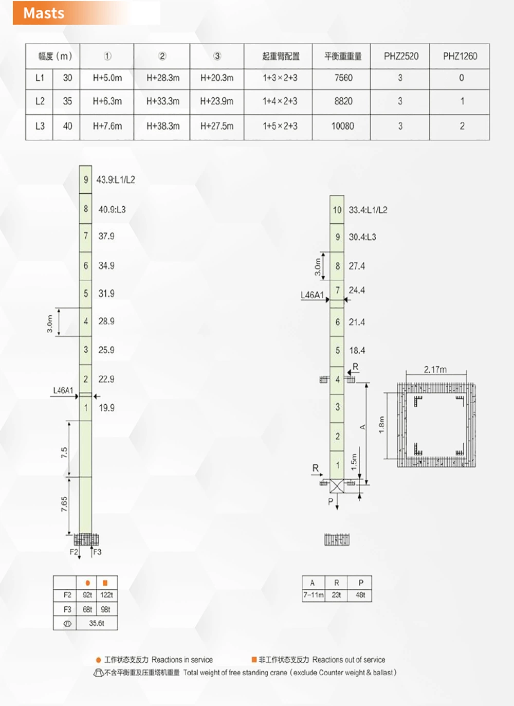 The Best Choice for Construction Crane Drivers Hammerhead Tower Crane Ctl 110 (4015)