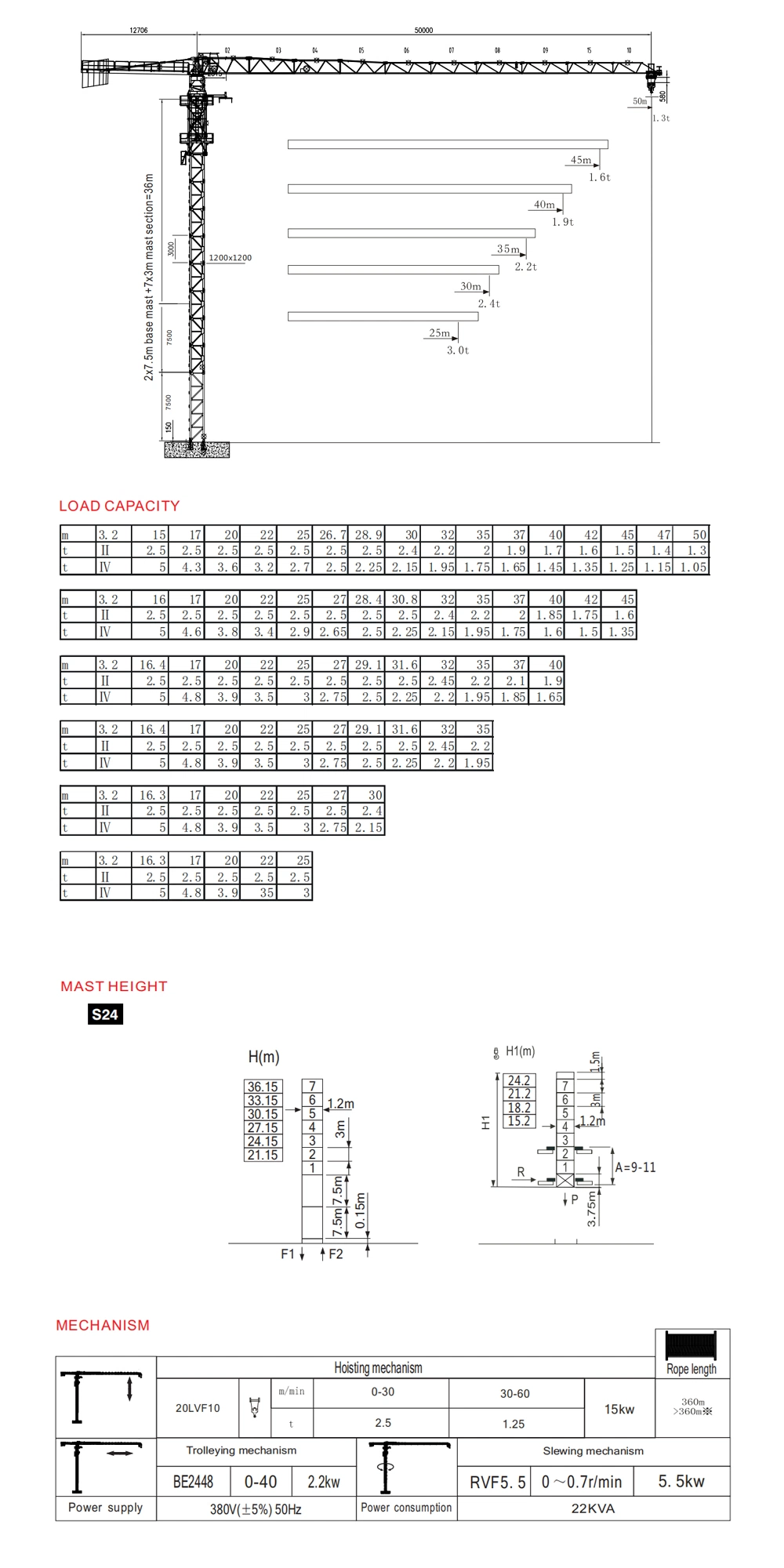 Dahan Flat-Top Tower Crane for Sale Cctt91.6 (5013-B1150)